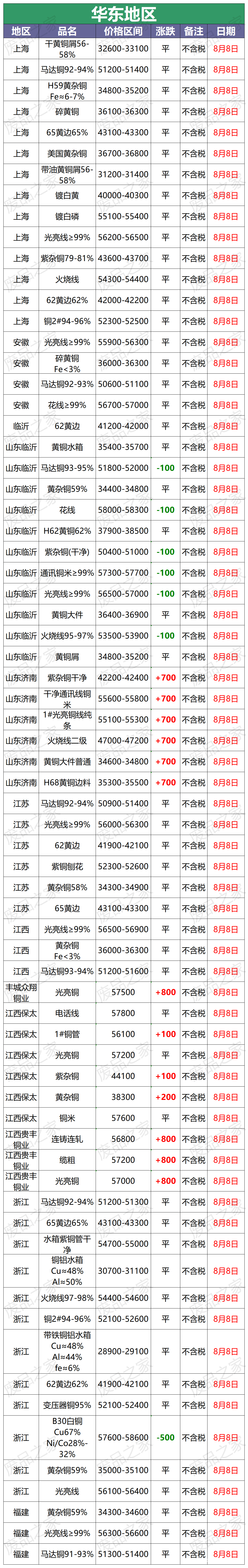 工程机械设备价格 第66页