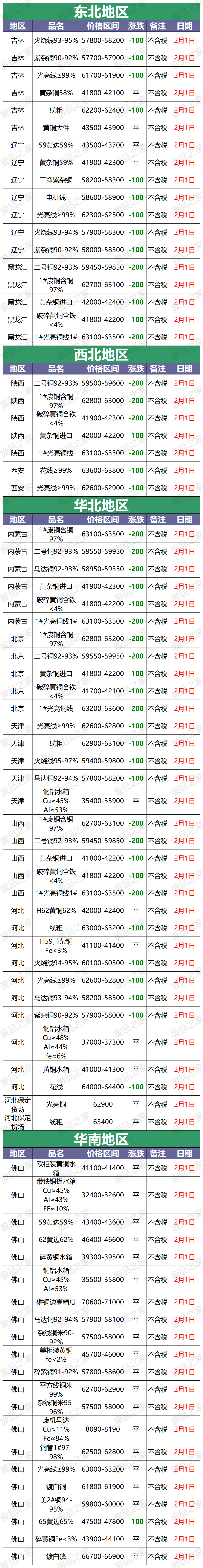 今日铜价最新动态,价格分析与市场观察
