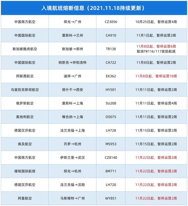 埃塞回国机票价格详解,步骤指南与价格概览