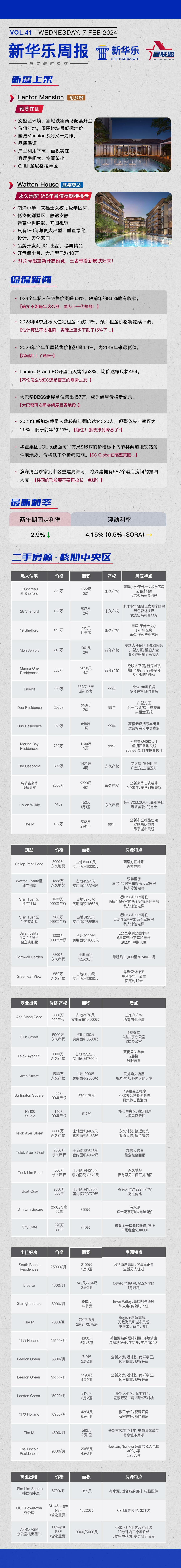 房市最新资讯中的温馨故事概览