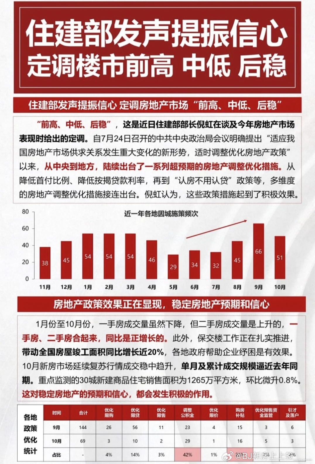 房市最新资讯中的温馨故事概览