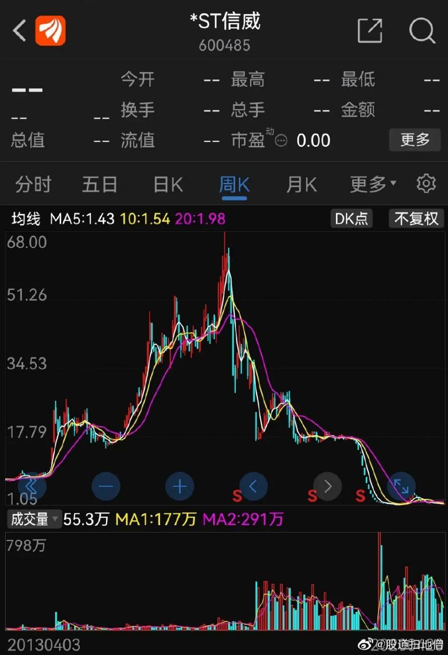 ST威信最新高科技产品重塑未来生活体验