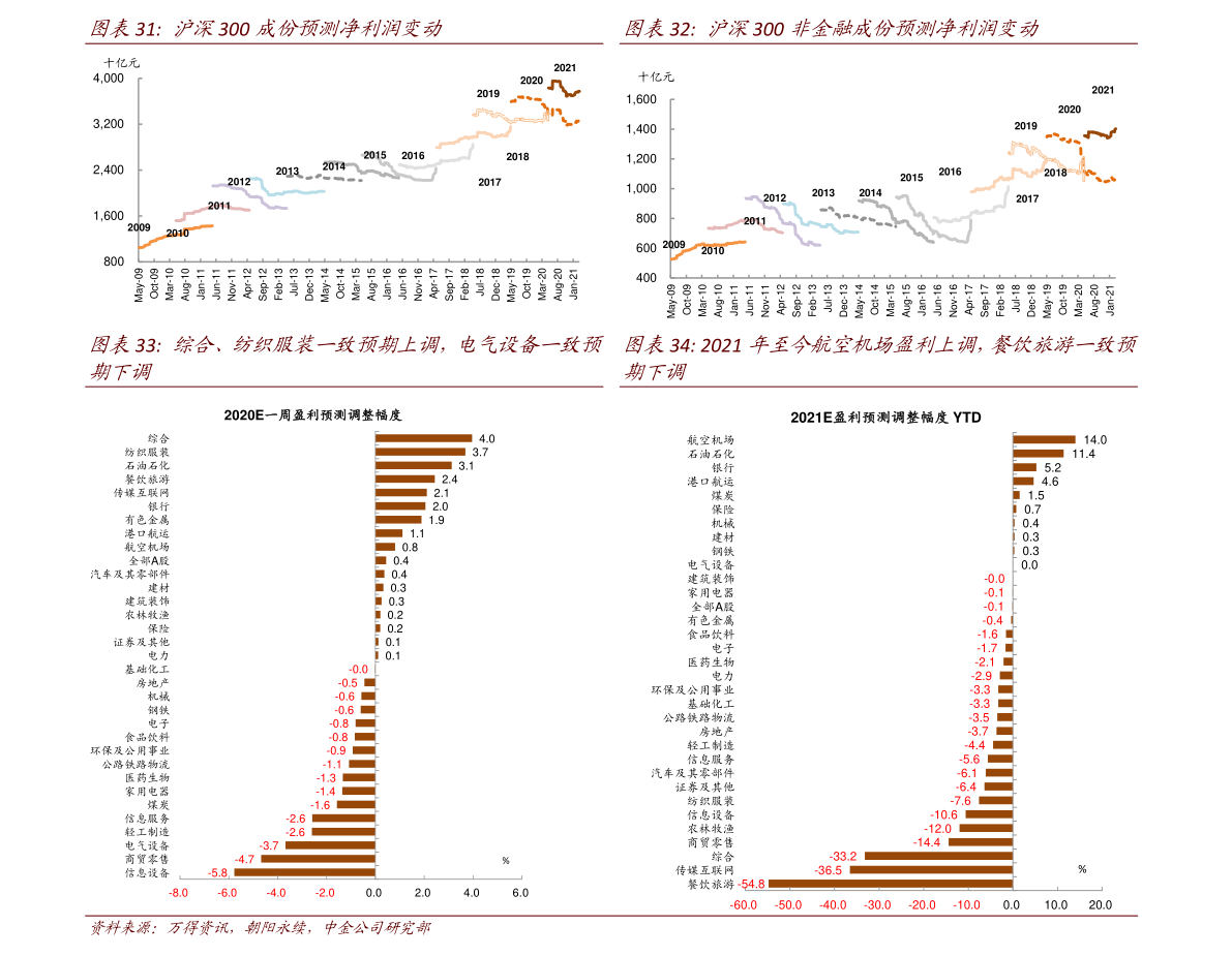 ST威信最新高科技产品重塑未来生活体验