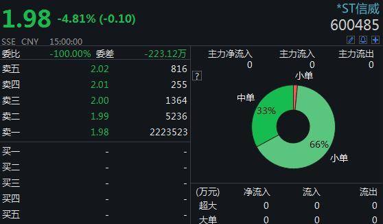 ST威信最新高科技产品重塑未来生活体验
