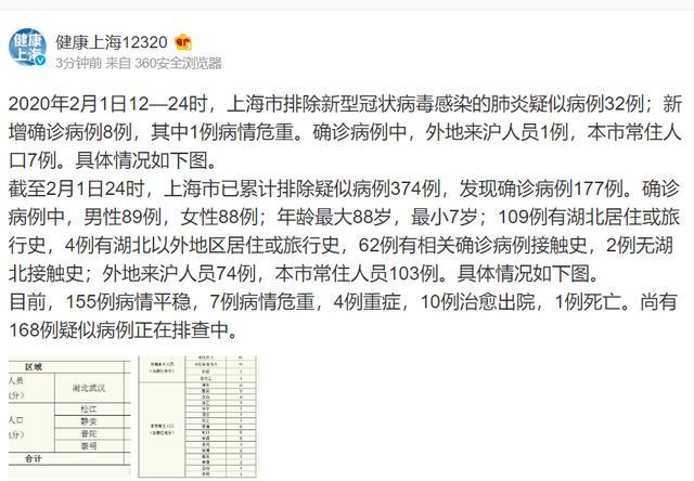 上海最新病历解析发布