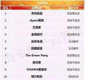 宜家最新排名,全球家居行业翘楚的地位展现