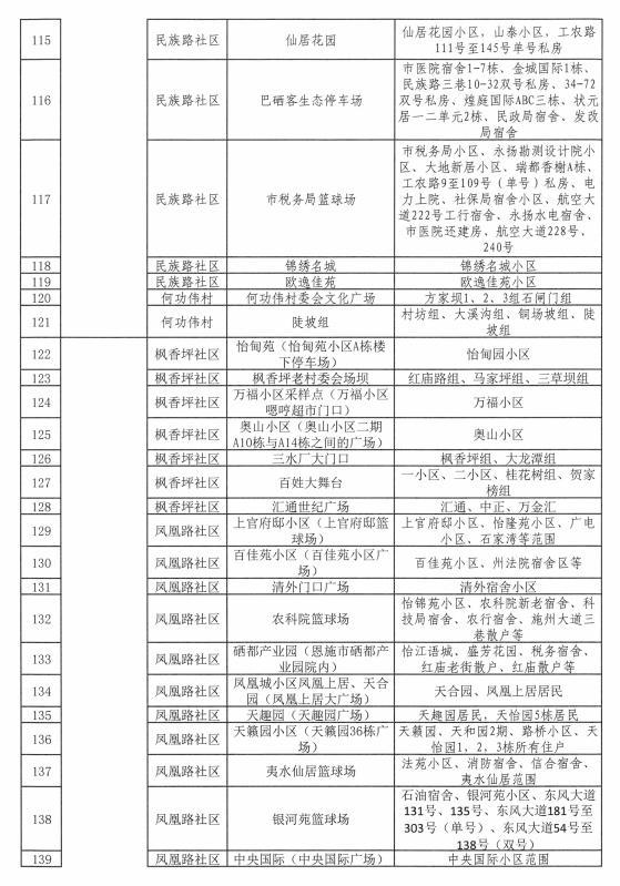 恩施最新通告,开启学习之旅,培养自信与成就感的源泉