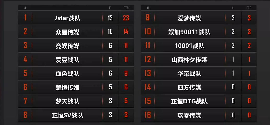 最新击倒队的高科技产品介绍