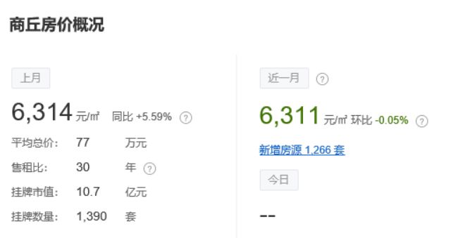 睢县最新房价动态,学习、变化与自信的力量助力购房决策