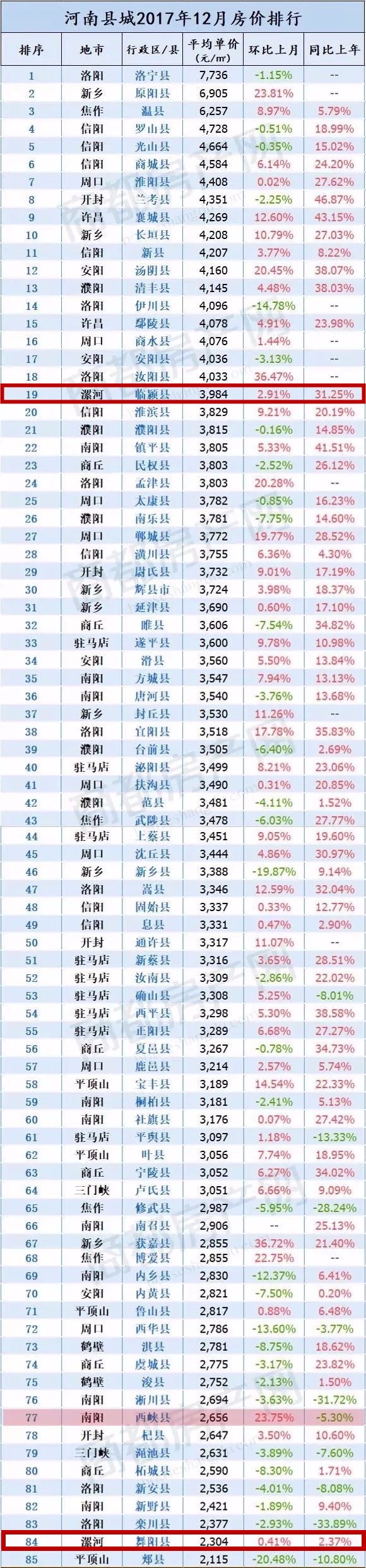 睢县最新房价动态,学习、变化与自信的力量助力购房决策