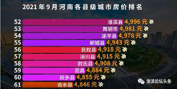 睢县最新房价动态,学习、变化与自信的力量助力购房决策