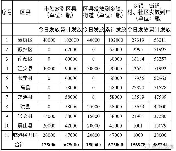 最新疫情实时进度报告