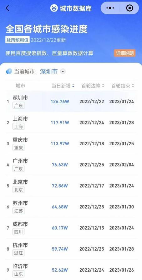 最新疫情实时进度报告