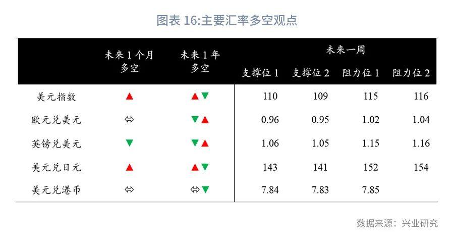 韩国最新利率概览及动态分析