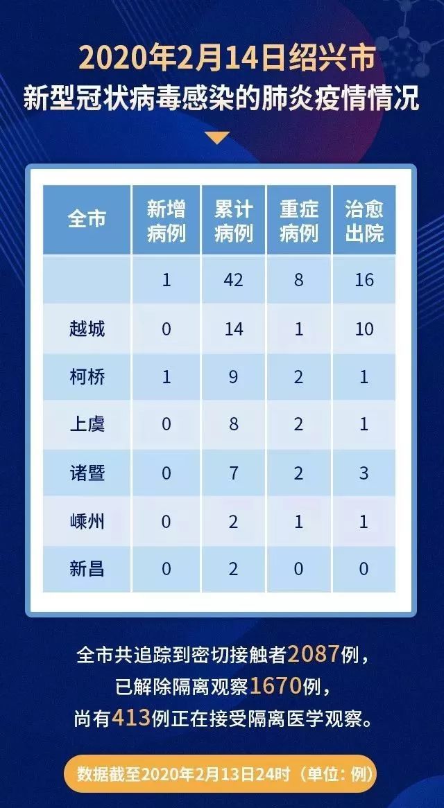 最新仙居肺炎论述,疫情现状与应对策略