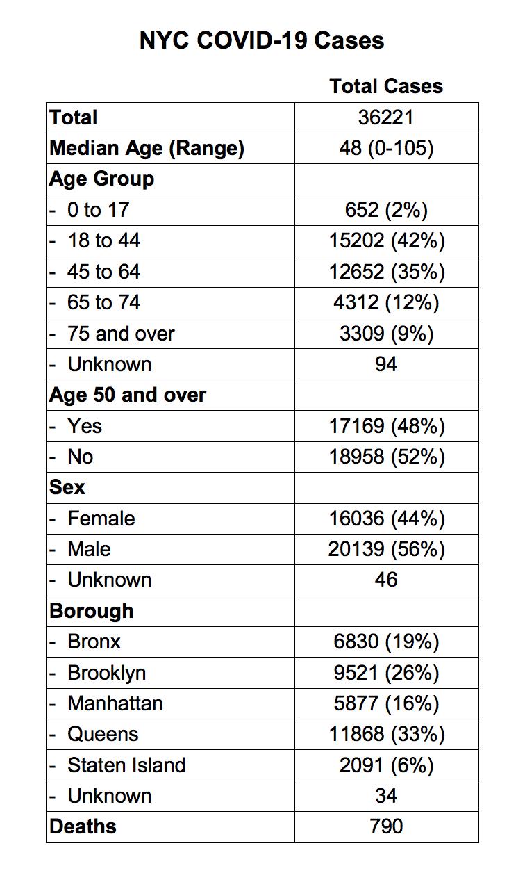 纽约最新确诊案例,科技重塑防护,未来健康守护神体验