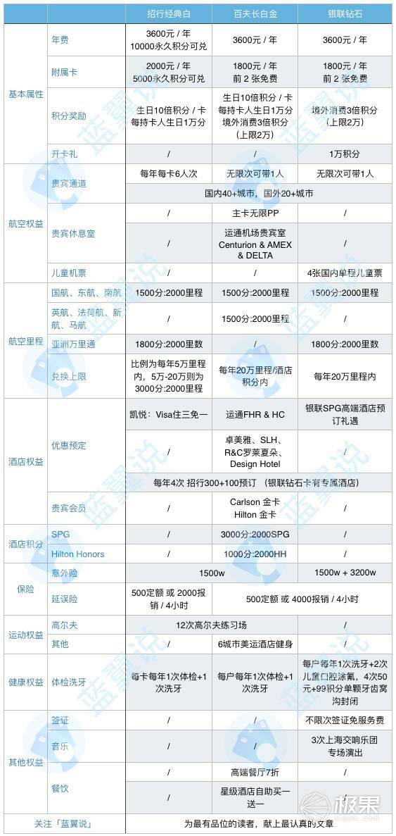 最新钻石卡,尊贵身份的象征