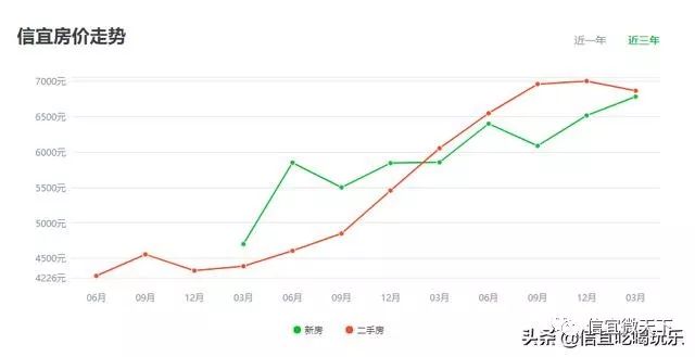 信宜房价最新动态，科技重塑居住梦想，未来生活新篇章体验