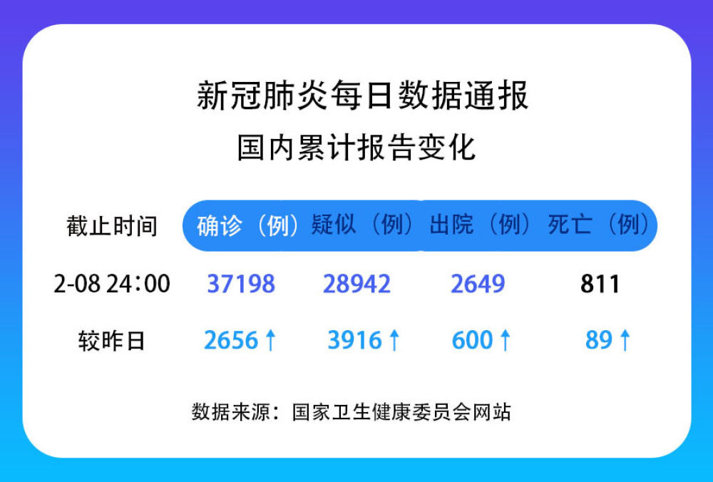最新实时病例深度解析,背景、进展与影响全面揭示