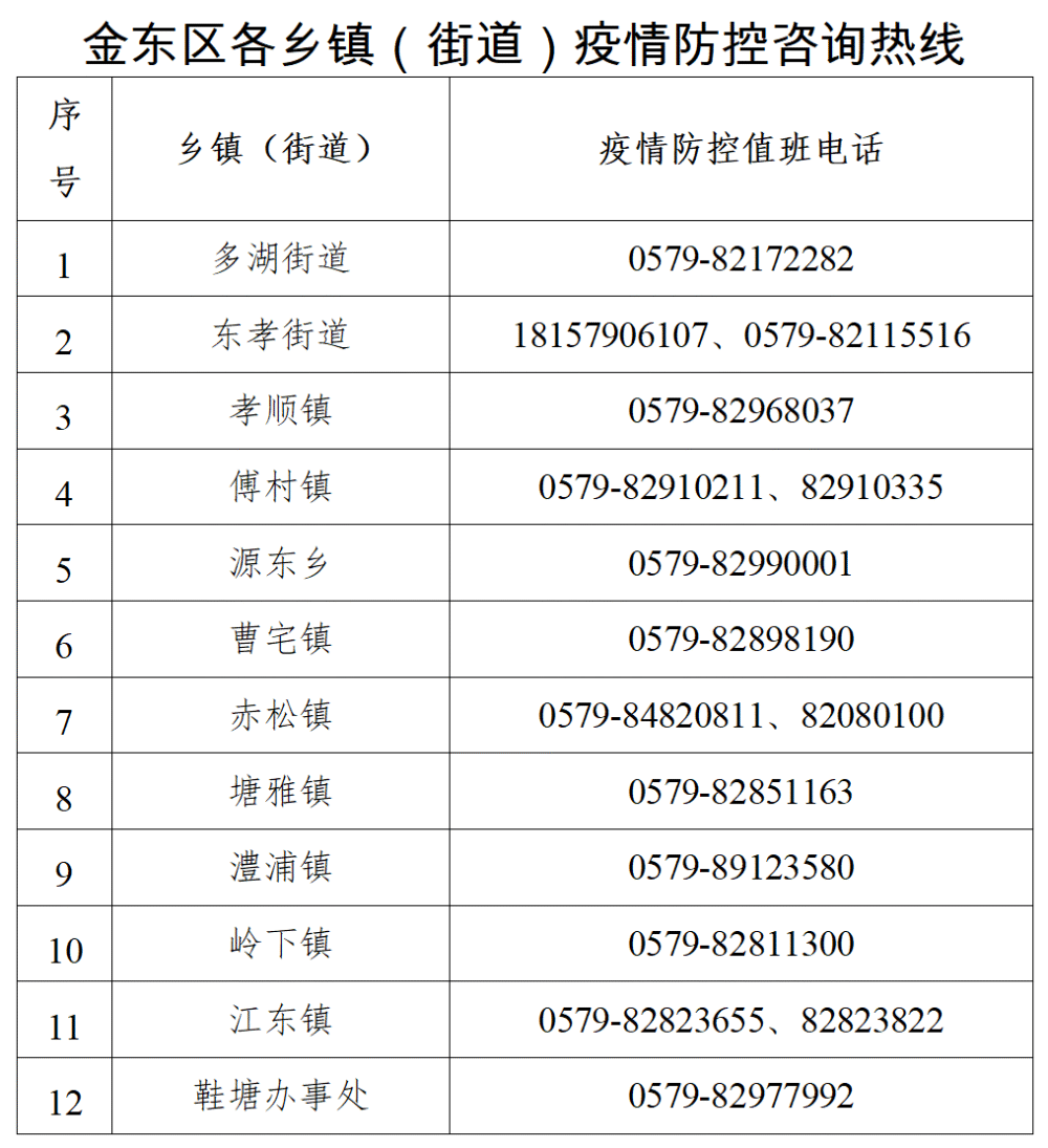 工程机械设备价格 第54页