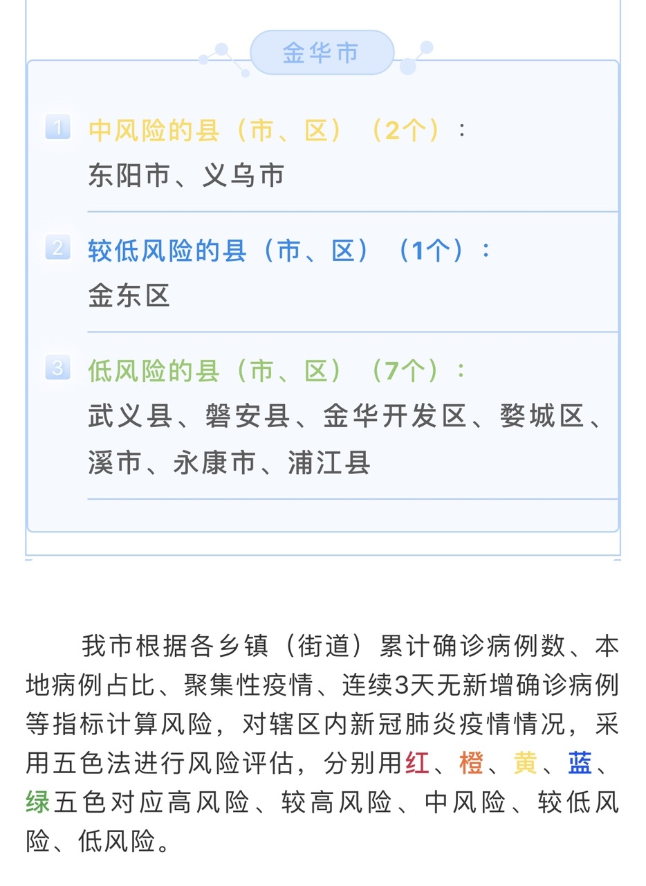 金东疫情最新动态,科技助力健康守护,智能生活开启新篇章