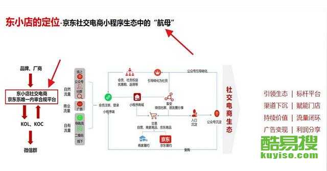 东小店，新零售标杆，探索前沿时尚的新零售体验