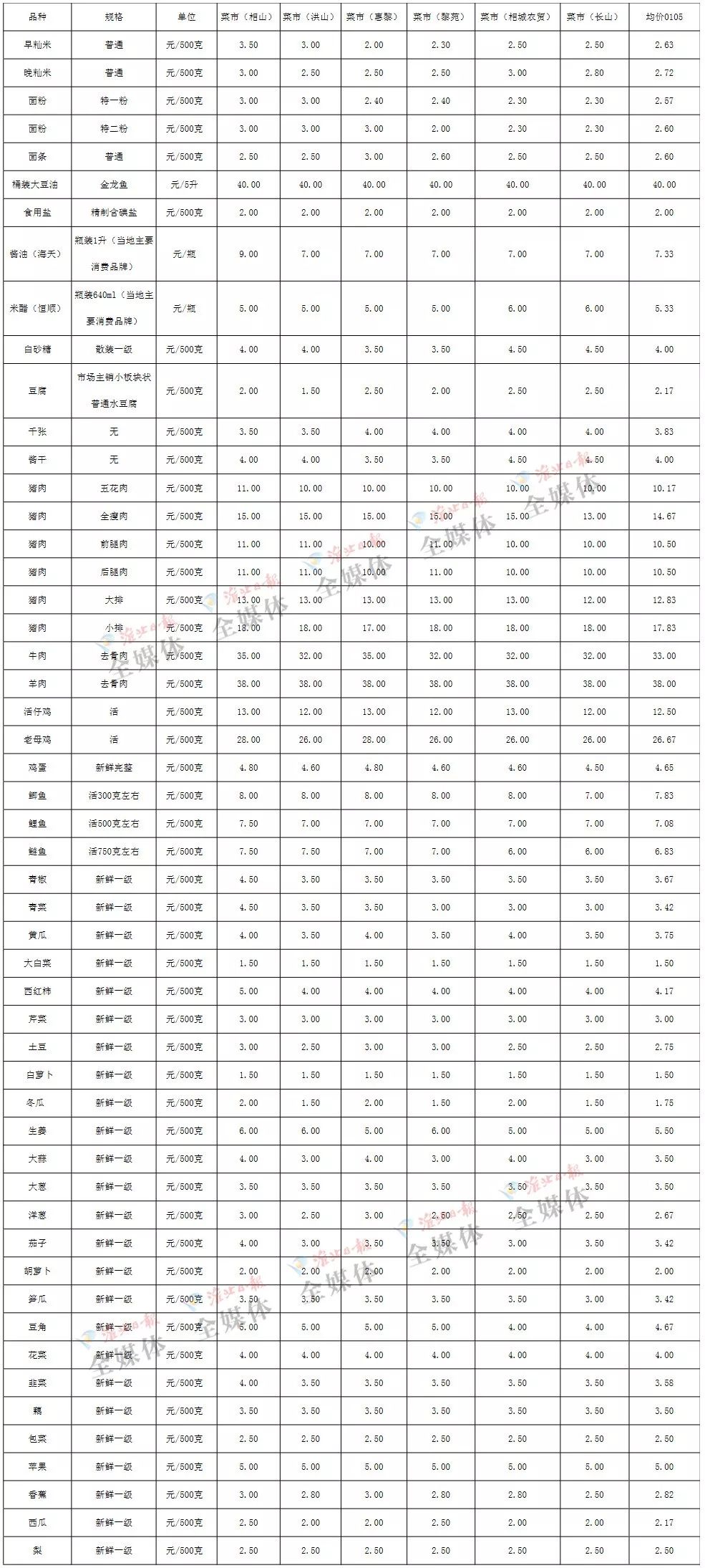 最新超市菜价变化,学习、成就与自信的源泉