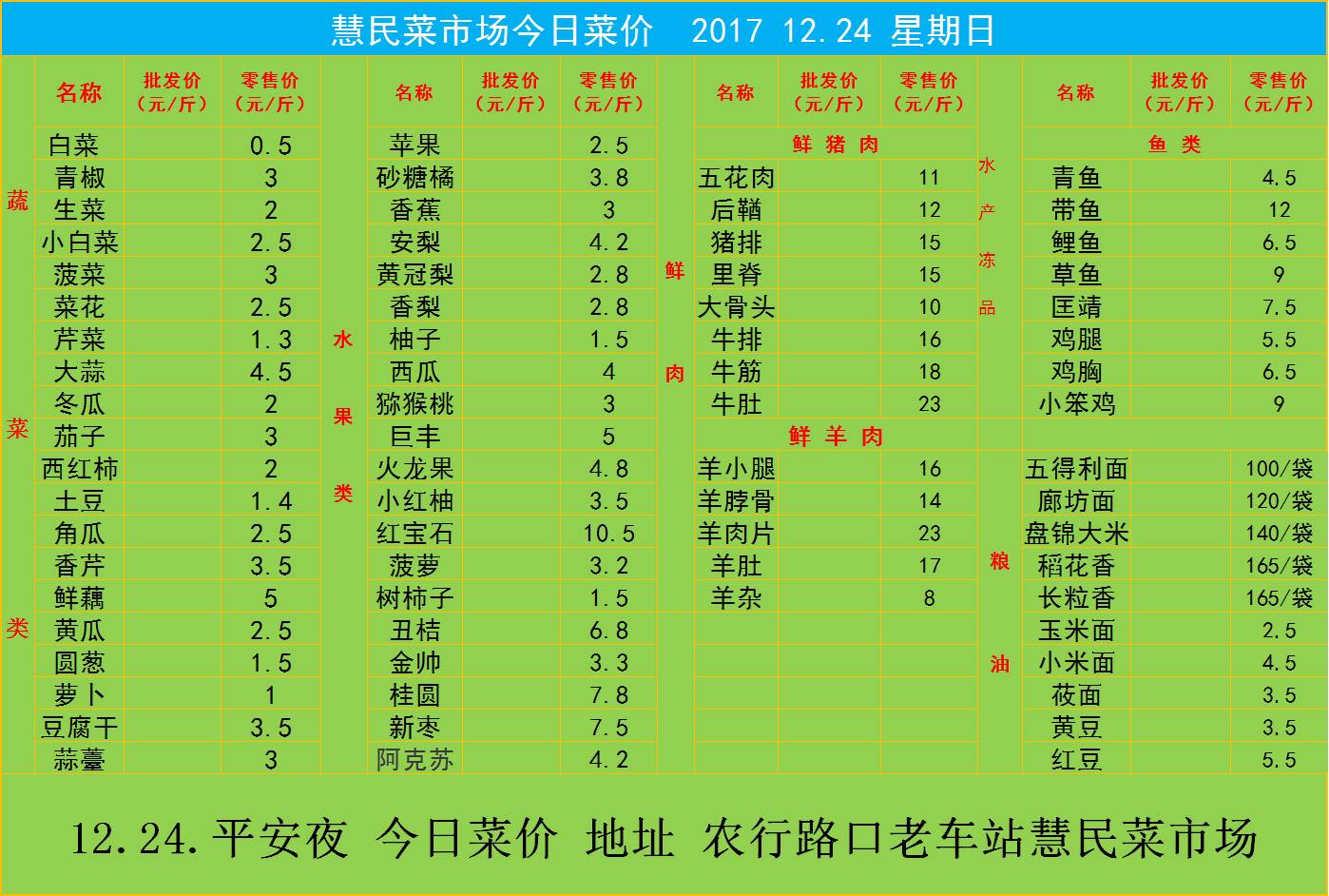 最新超市菜价变化,学习、成就与自信的源泉