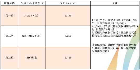 最新燃气标准诞生，时代进步与安全保障的双重影响