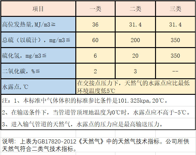 最新燃气标准诞生,时代进步与安全保障的双重影响