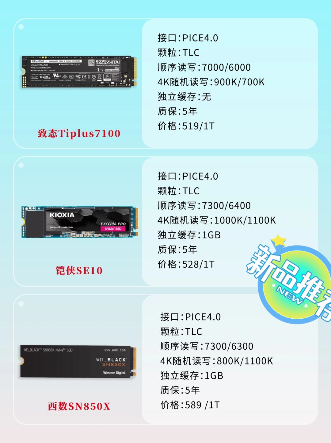 固态最新接口论述,技术发展与未来趋势