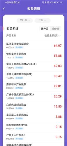 昨日数据更新,每一次学习都是迈向成功的跳跃步伐