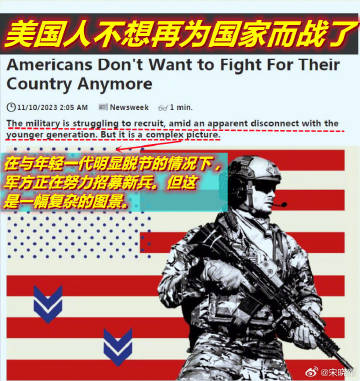 美国最新征兵步骤指南概览