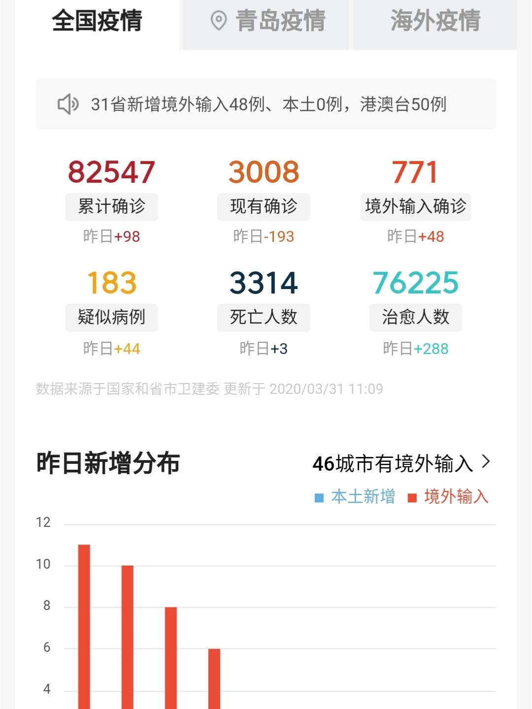 昨日疫情下的温馨日常观察报告