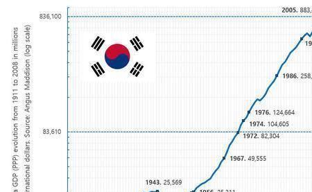 韩国GDP最新详解与步骤指南