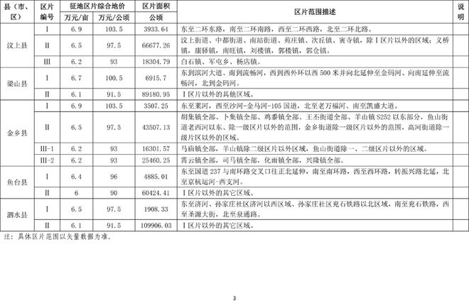 最新征收价,城市发展与土地征收的核心议题