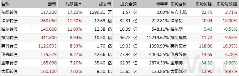 紫光债最新动态深度解析与最新进展报告??
