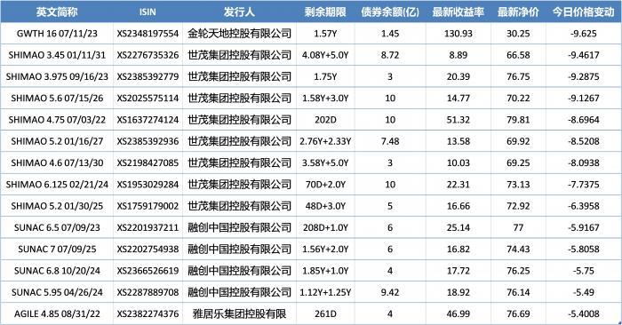 紫光债最新动态深度解析与最新进展报告??