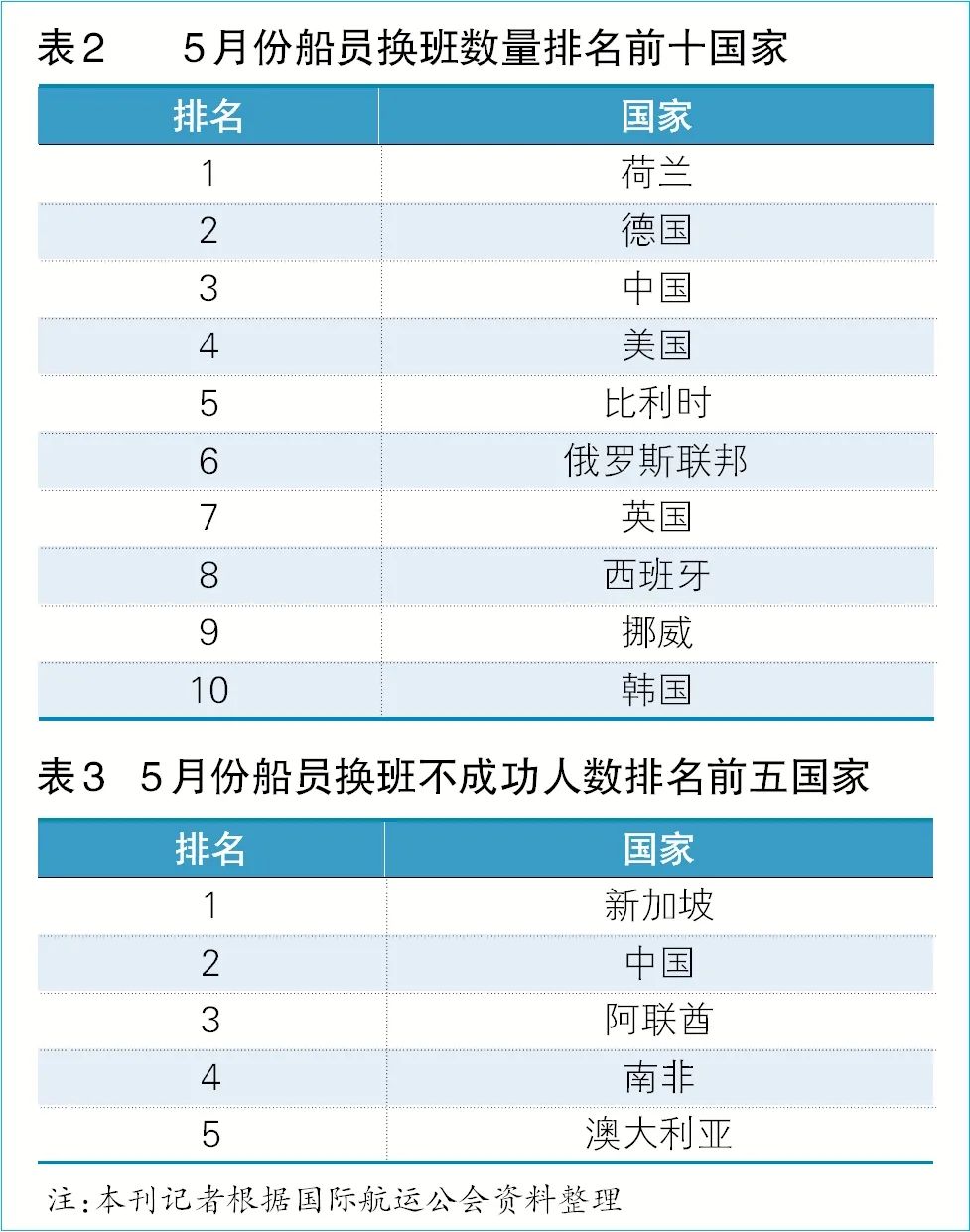 最新船员换班,小巷深处的风情小店探秘