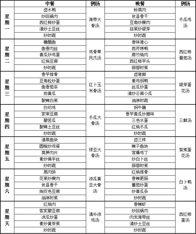 最新时菜谱，开启美食探索新纪元