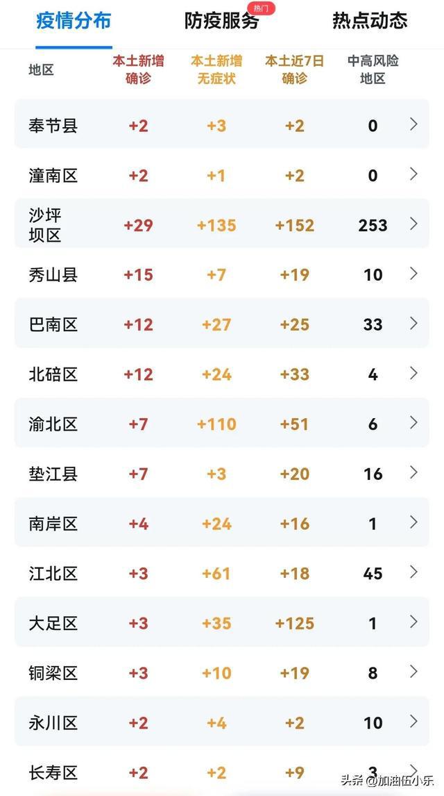 沙坪最新疫情变化,学习之旅中的自信与成就感之源