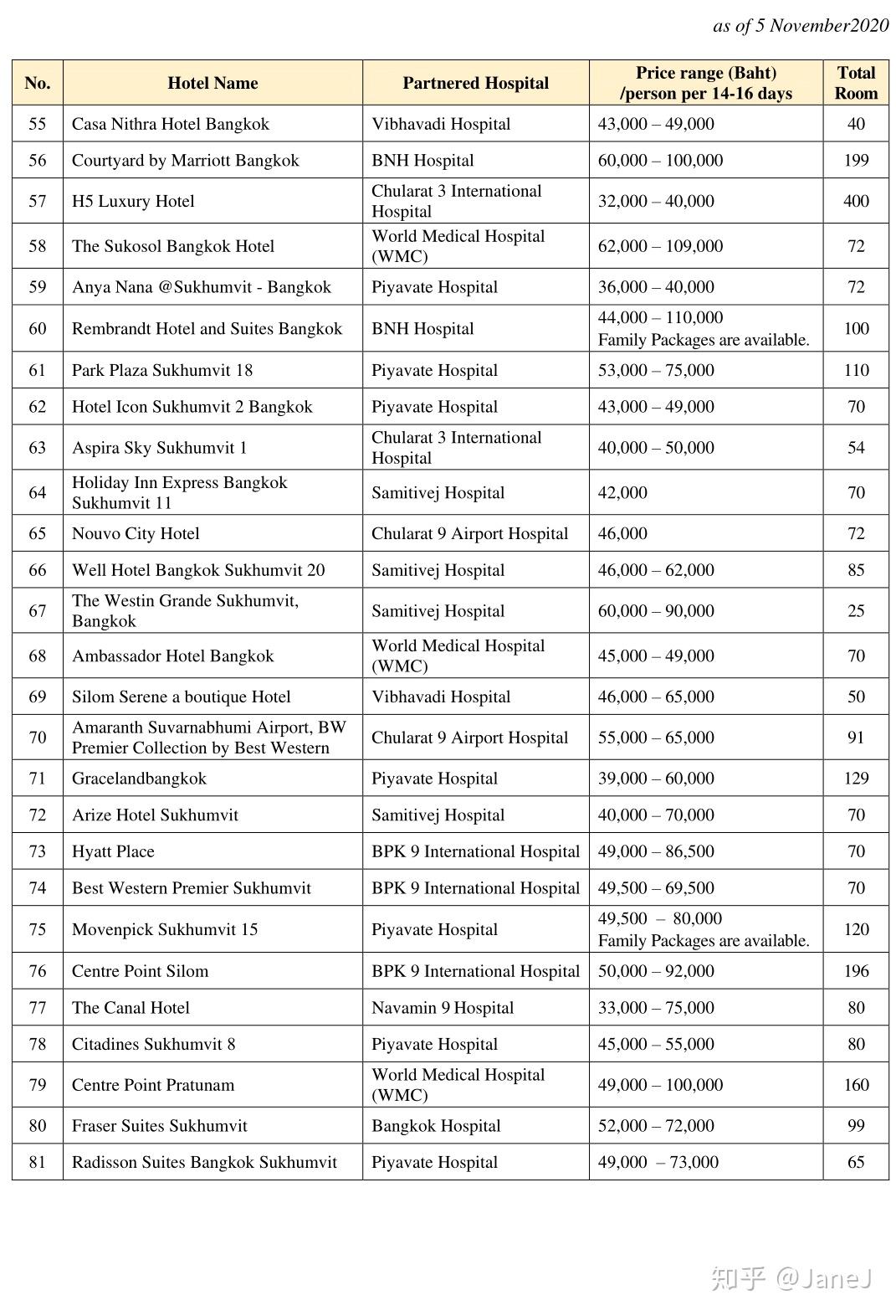 泰国最新酒店概览与特色介绍
