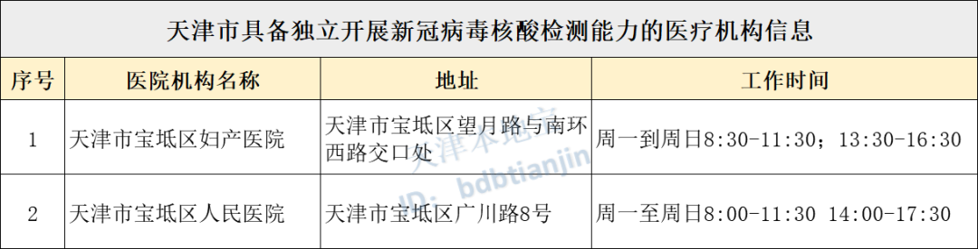 宝坻最新病历,自然美景探索之旅的启示