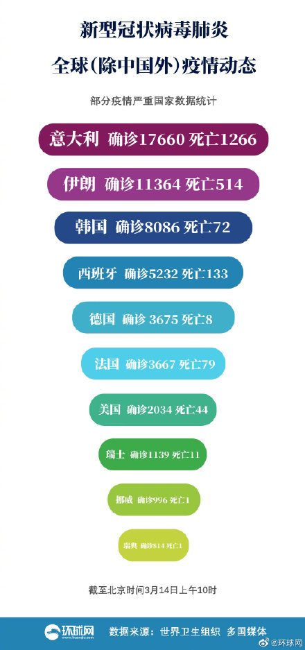 全球肺炎最新情况分享,各国动态更新??