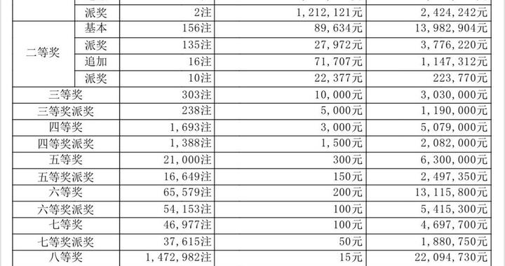探索体彩神秘宝藏,最新彩票资讯与未知彩券乐园之旅!