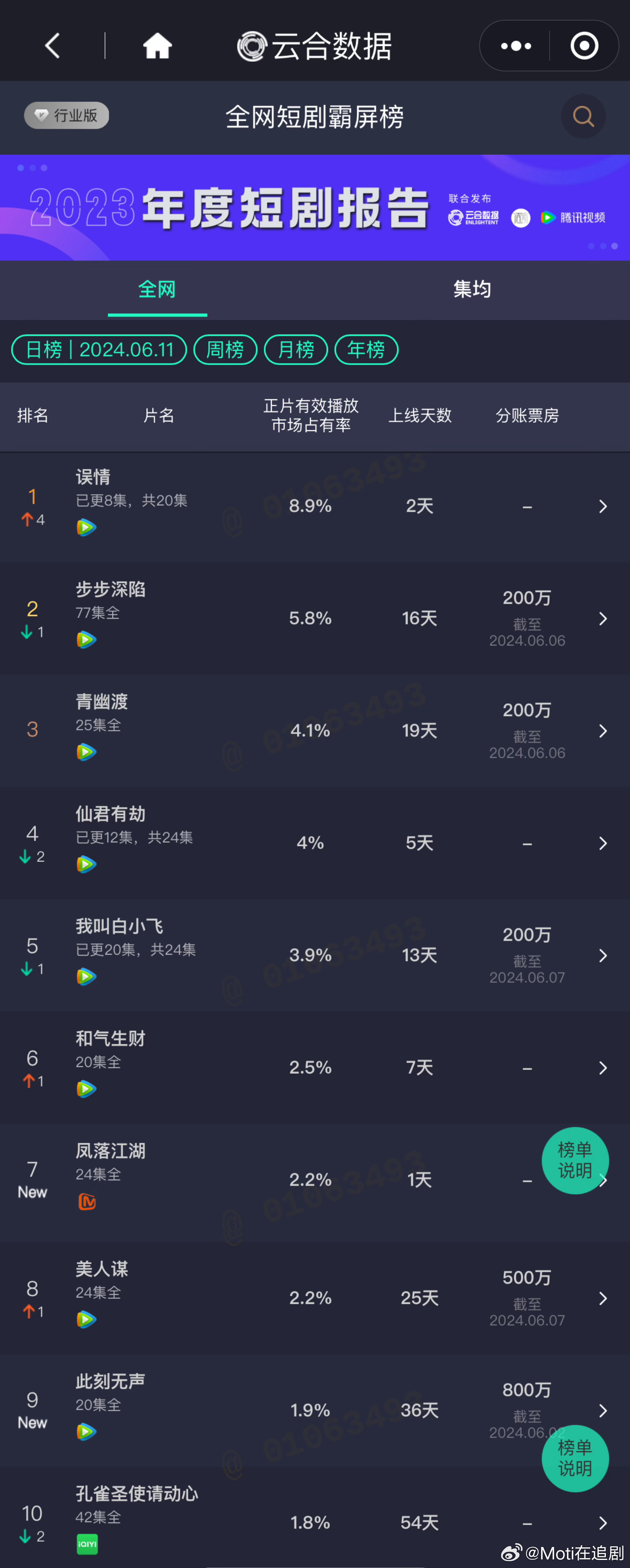 城市温情日常，最新数据揭示情感趋势