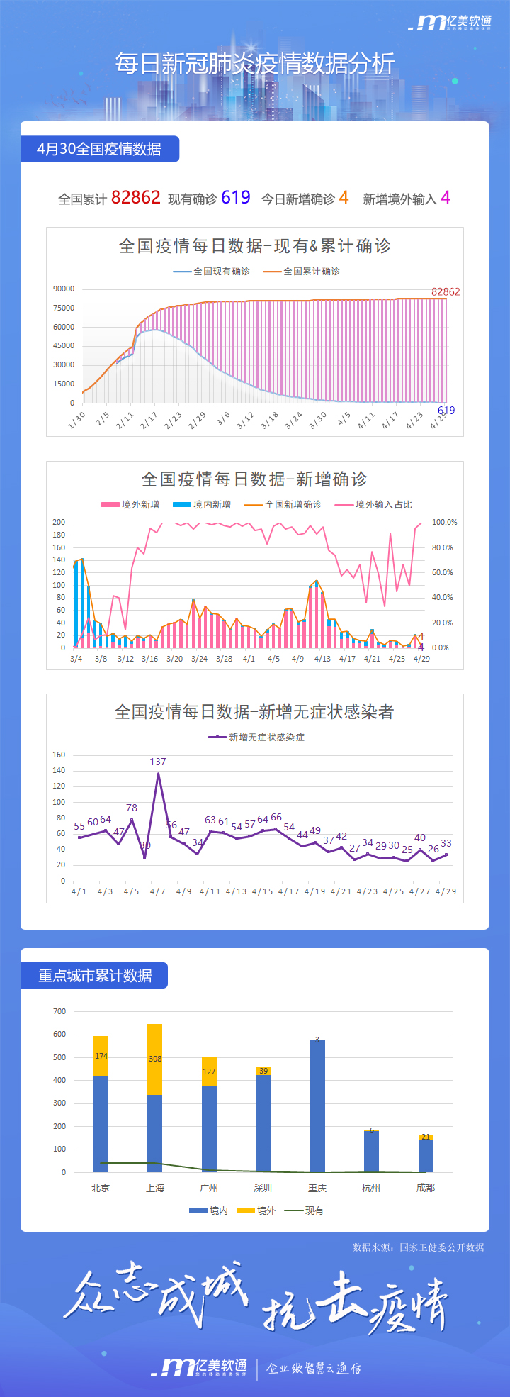 城市温情日常,最新数据揭示情感趋势