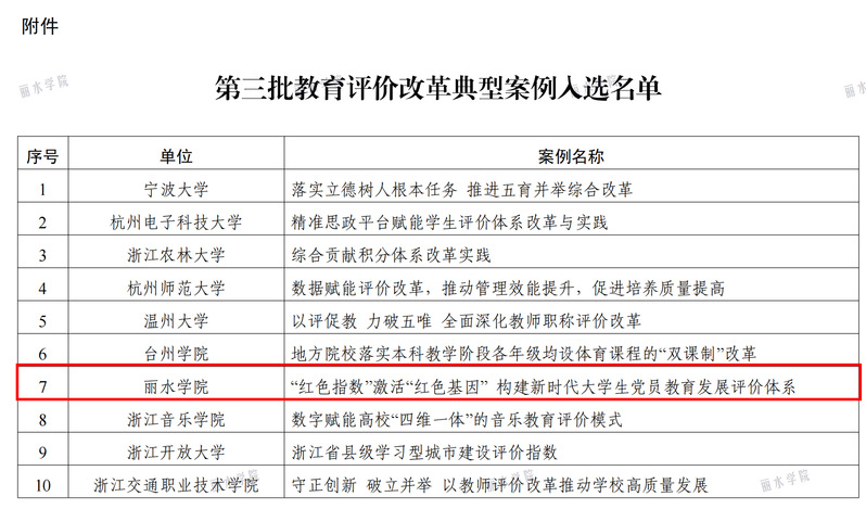 教育评价最新动态,开启智慧之旅,自信成就梦想之路