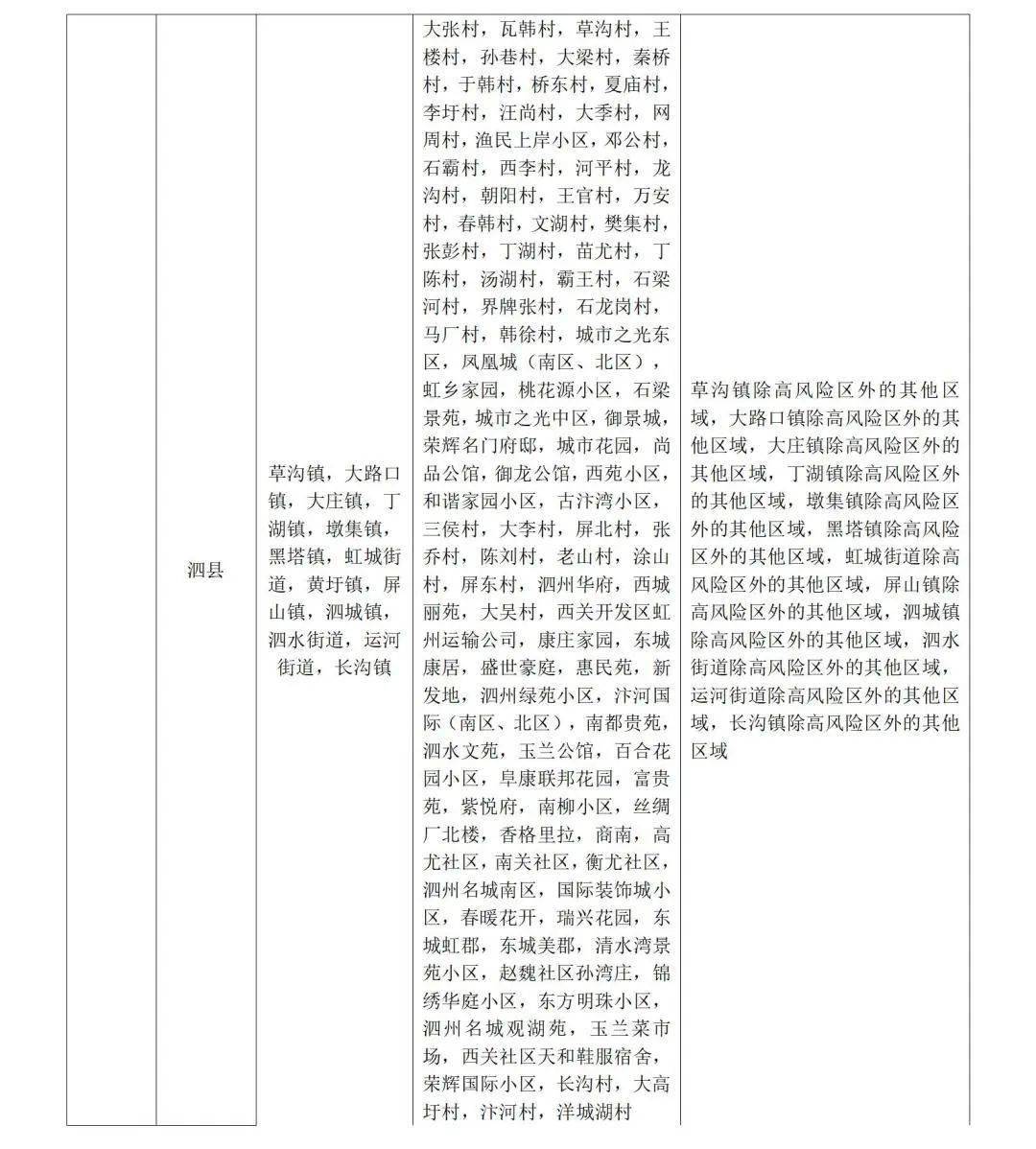武城最新疫情动态更新????